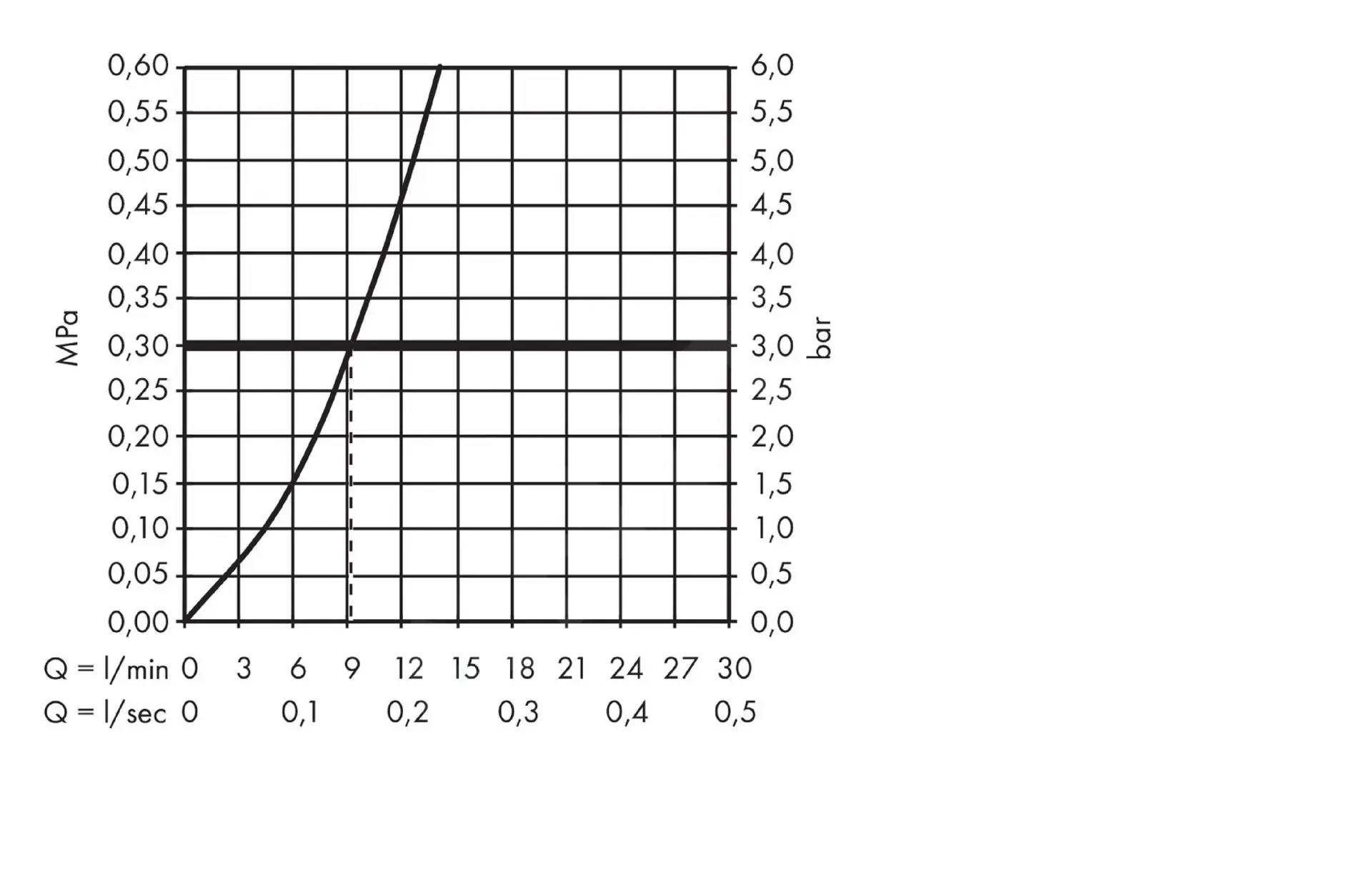 Hansgrohe Metris Select - Miscelatore Monocomando 240 Per Lavello Con Erogatore Estraibile, Cromato 14857000 4 Hansgrohe Metris Select - Miscelatore Monocomando 240 Per Lavello Con Erogatore Estraibile, Cromato 14857000 - immagine 4