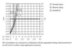 Hansgrohe M81 - Miscelatore Da Lavello Aquno Select 170 Con Doccetta Estraibile E Getto Doccia Piatto, SBox, Nero Opaco 73831670 -Vendite Accessori per Cucina 08693856b70f2ed8d354d22d