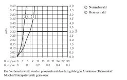 Hansgrohe M71 - Miscelatore Da Lavello M7117-H320 Con Doccetta Estraibile, SBOX, Cromato 73816000 21 Hansgrohe M71 - Miscelatore Da Lavello M7117-H320 Con Doccetta Estraibile, SBOX, Cromato 73816000 -Vendite Accessori per Cucina 08814b5487d9daf57e2ccac3