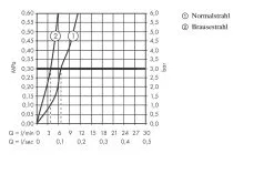 Axor Citterio - Miscelatore Da Lavello Con Doccetta Estraibile E Deviatore, Cromo 39862000 -Vendite Accessori per Cucina 0b75683465269db341d05ece