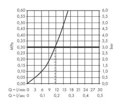 Hansgrohe Zesis M33 - Miscelatore Da Lavello 150, Cromo 74802000 -Vendite Accessori per Cucina 12a16c8d5d3775bbcc729820