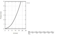 Grohe BauEdge - Miscelatore Da Lavello, Cromo 31693000 11 Grohe BauEdge - Miscelatore Da Lavello, Cromo 31693000 -Vendite Accessori per Cucina 176cfbb8375fa32bfc8a25f0
