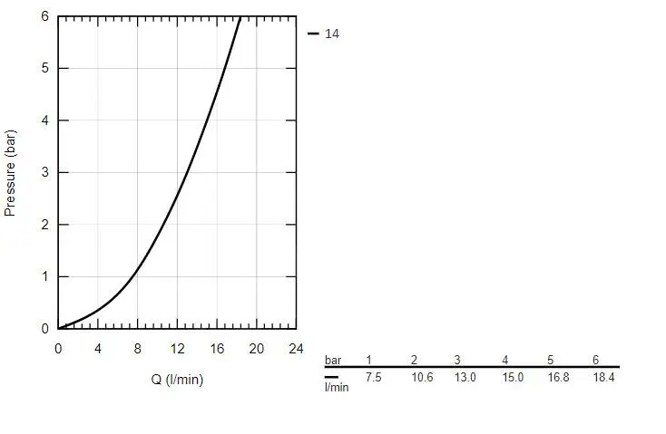 Grohe BauEdge - Miscelatore Da Lavello, Cromo 31693000 4 Grohe BauEdge - Miscelatore Da Lavello, Cromo 31693000 - immagine 4