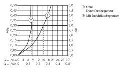 Axor Starck - Miscelatore Monocomando Da Lavello, Cromato 10822000 -Vendite Accessori per Cucina 1889802a411c99fa1069937c
