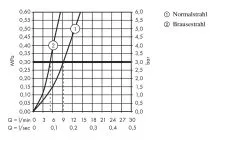 Hansgrohe Talis M51 - Miscelatore Monocomando 160 Per Lavello, Con Doccetta Estraibile, Simil Inox 72815800 -Vendite Accessori per Cucina 19bff67c7ee647e530485e4d 2