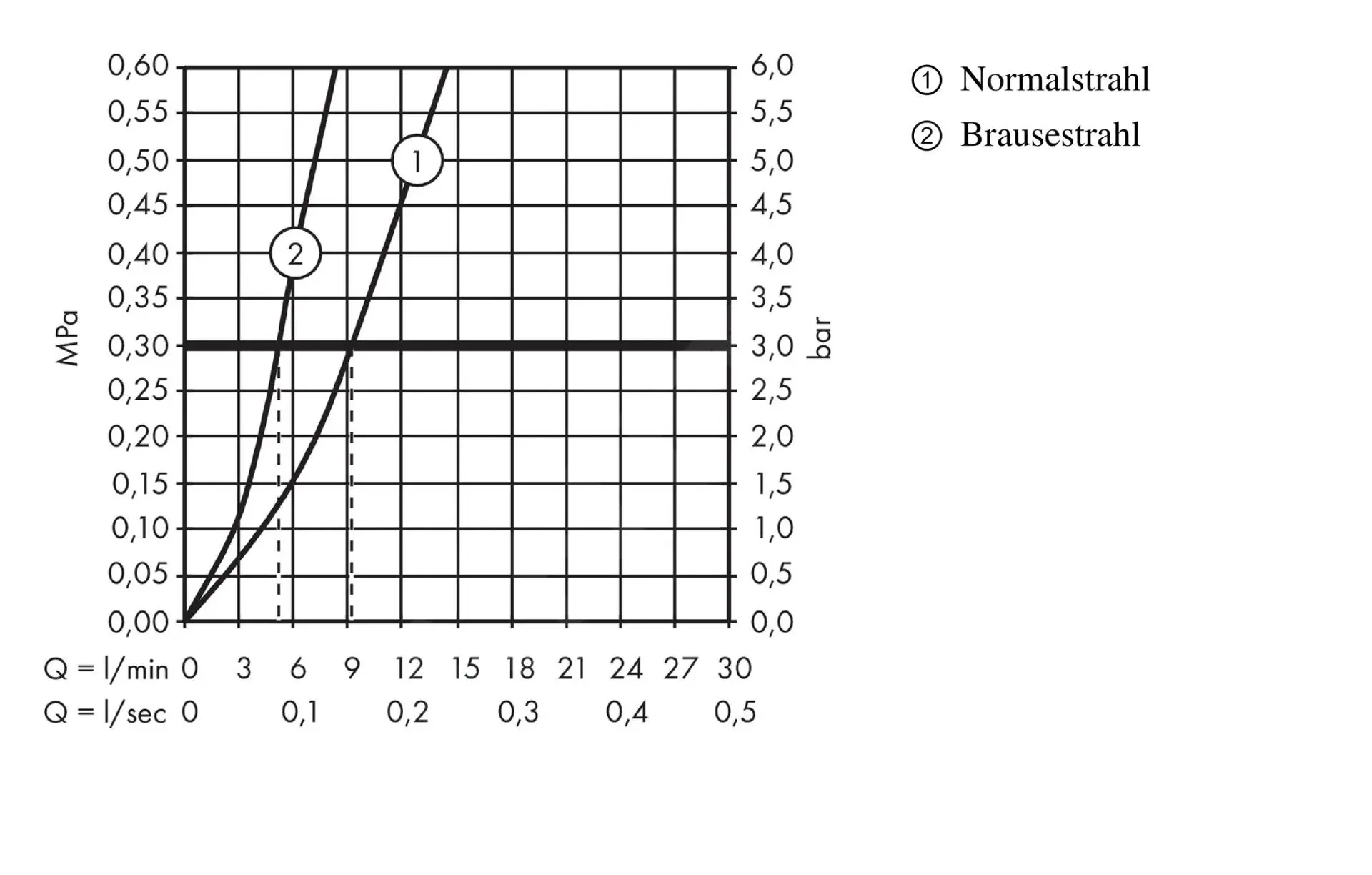 Hansgrohe Talis M51 - Miscelatore Da Lavello M5116-H200 Con Doccetta Estraibile, SBOX, Simil Inox 73851800 4 Hansgrohe Talis M51 - Miscelatore Da Lavello M5116-H200 Con Doccetta Estraibile, SBOX, Simil Inox 73851800 - immagine 4