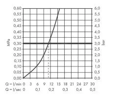Hansgrohe Vernis Blend M35 - Miscelatore Da Lavello, Cromo 71870000 -Vendite Accessori per Cucina 1d2b8d8340ae0e33af904c8b