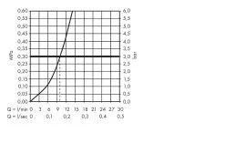 Hansgrohe Talis M51 - Miscelatore Monocomando 260 Per Lavello Con Braccio Di Erogazione Girevole, Simil Inox 72810800 -Vendite Accessori per Cucina 254ce8fcd29842bc1756d292