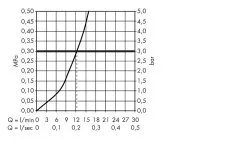 Hansgrohe Metris New - Miscelatore Monocomando 320 Per Cucina, Con Braccio Di Erogazione Girevole, Cromato 14822000 -Vendite Accessori per Cucina 28282d0dfd722ba030f21d84