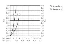 Hansgrohe Zesis M33 - Miscelatore Da Lavello 150, Con Doccetta Estraibile, SBox Lite, Nero Opaco 74803670 -Vendite Accessori per Cucina 30c50c69732469de6d44ca01 1