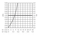Hansgrohe M71 - Miscelatore Da Lavello A 2 Fori M7119-H200 Con Doccetta Estraibile, SBOX, Simil Inox 73804800 -Vendite Accessori per Cucina 37358e7bab59b56883e95a66
