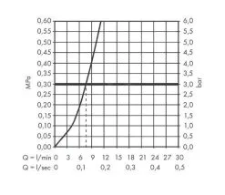 Hansgrohe Zesis M33 - Miscelatore Da Lavello 150, EcoSmart, CoolStart, Cromo 74813000 -Vendite Accessori per Cucina 3971f9c3e394bca61a6a6e8f