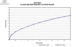 Ideal Standard Ceralook - Miscelatore Da Lavello Con Doccetta Estraibile, BlueStart, Cromo BC178AA -Vendite Accessori per Cucina 3d063e4bc8fd591814f0c9ab