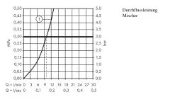 Hansgrohe Talis M52 - Miscelatore Monocomando Per Lavello, Cromato 14870000 -Vendite Accessori per Cucina 5f43caaae5c1a2d3c2a15f07