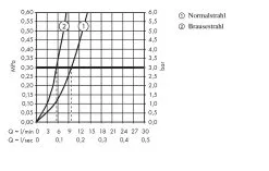 Hansgrohe Focus M41 - Miscelatore Da Lavello M4116-H240 Con Doccetta Estraibile, SBOX, Simil Inox 73880800 -Vendite Accessori per Cucina 6097121109199cff46507071