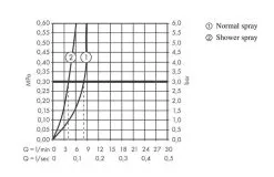 Hansgrohe Zesis M33 - Miscelatore Da Lavello 160, Con Doccetta Estraibile E Deviatore, Simil Inox 74801800 -Vendite Accessori per Cucina 6bff10d86a4c24642f163289
