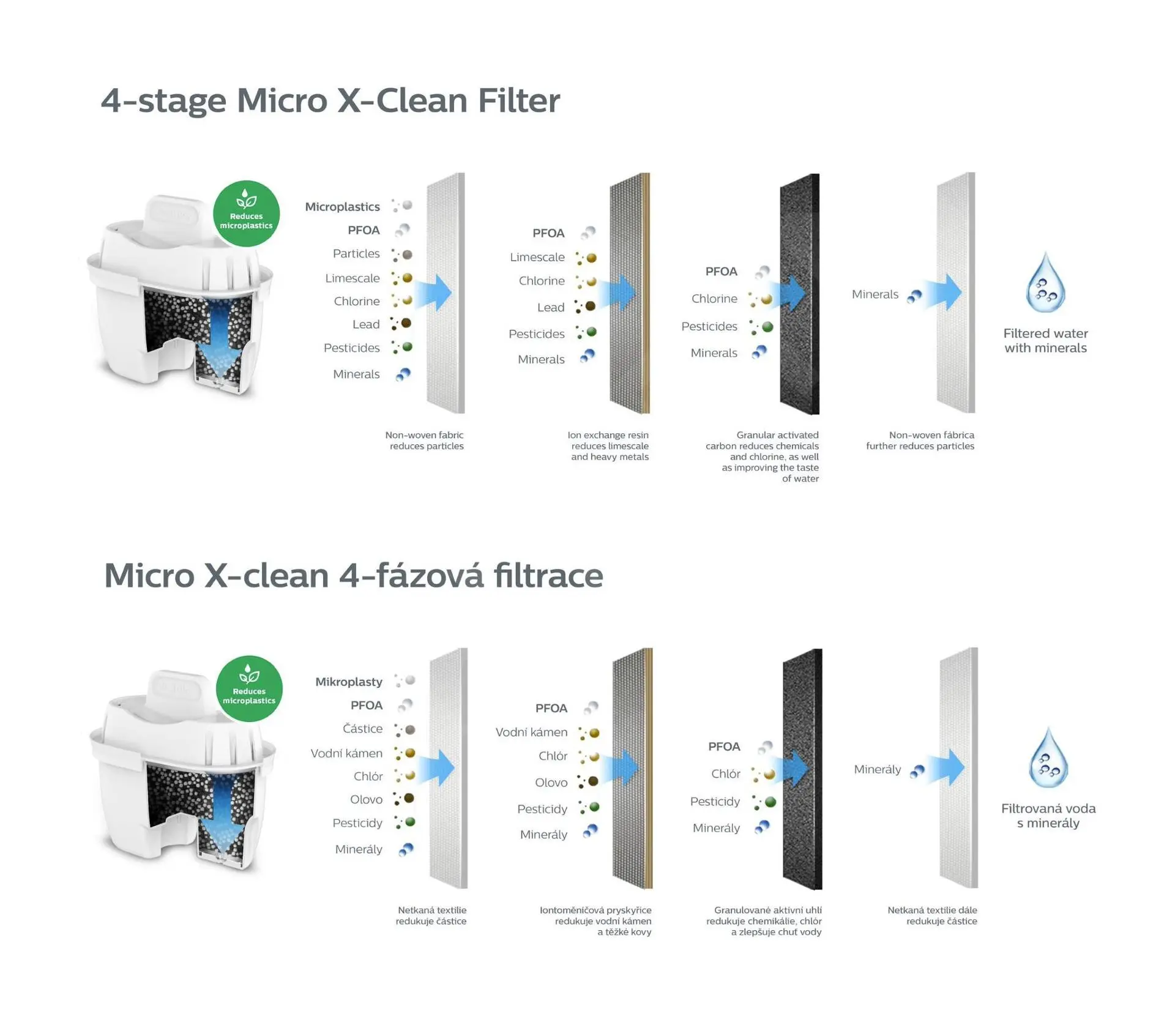 Philips Accessori - Cartuccia Filtrante Di Ricambio, 6pz AWP212/58 4 Philips Accessori - Cartuccia Filtrante Di Ricambio, 6pz AWP212/58 - immagine 4