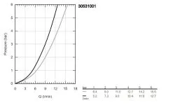 Grohe QuickFix Start - Miscelatore Da Lavello Con Doccetta Estraibile, Cromo 30531001 -Vendite Accessori per Cucina 8de012b672ee159f011abfeb