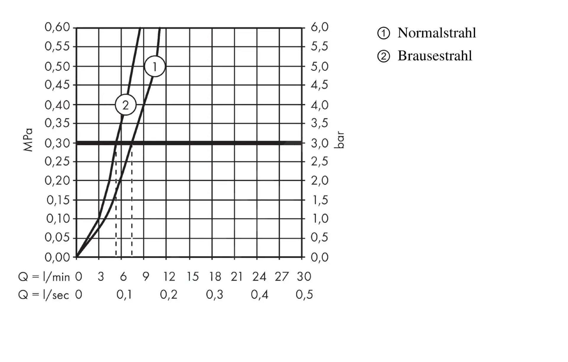 Hansgrohe M71 - Miscelatore Da Lavello A 2 Fori M7120-H320 Con Doccetta Estraibile, SBOX, Chrom 73806000 9 Hansgrohe M71 - Miscelatore Da Lavello A 2 Fori M7120-H320 Con Doccetta Estraibile, SBOX, Chrom 73806000 - immagine 9