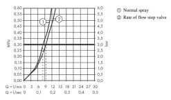 Hansgrohe M54 - Miscelatore Da Lavello Talis 220, Con Valvola D&apos;arresto Per Elettrodomestici, Cromo 72805000 -Vendite Accessori per Cucina 9cd991f85fb6cbfd8fa3daaf