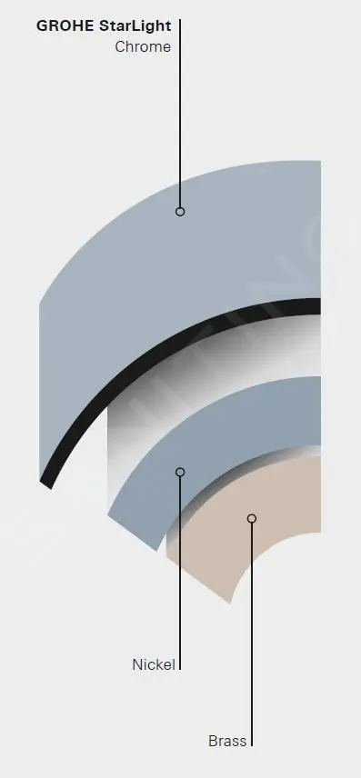 Grohe BauEdge - Miscelatore Da Lavello, Cromo 31693000 6 Grohe BauEdge - Miscelatore Da Lavello, Cromo 31693000 - immagine 6