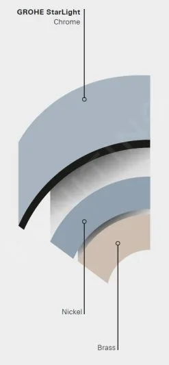 Grohe Get - Miscelatore Da Lavello, Cromo 31494001 -Vendite Accessori per Cucina PHOTO 368