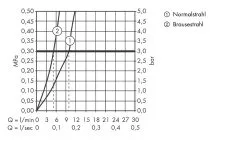 Hansgrohe Focus M41 - Miscelatore Monocomando Per Lavello 240 Con Doccetta Estraibile, Cromato 31815000 13 Hansgrohe Focus M41 - Miscelatore Monocomando Per Lavello 240 Con Doccetta Estraibile, Cromato 31815000 -Vendite Accessori per Cucina a9de4fed36533310980d811e