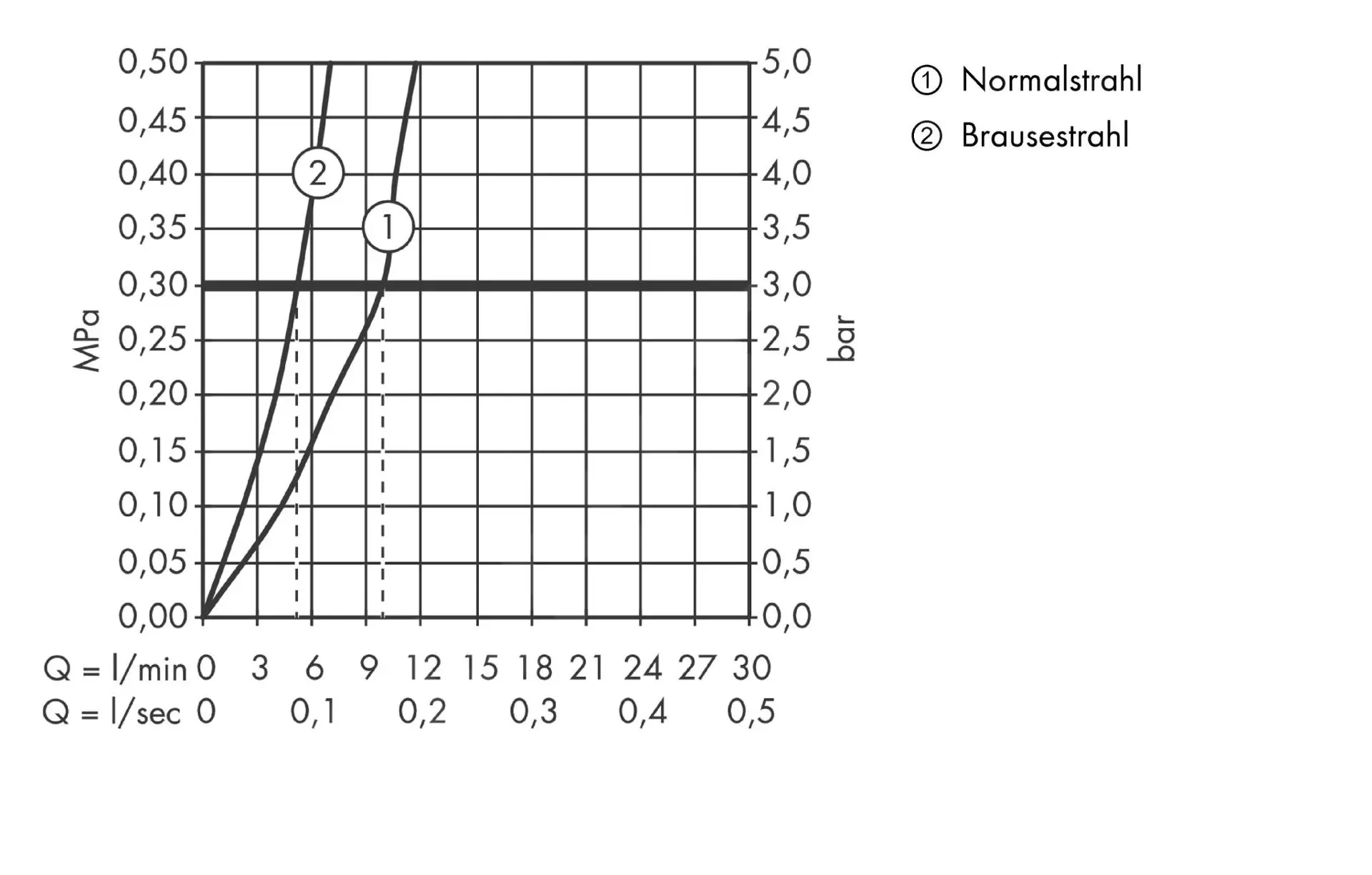 Hansgrohe Focus M41 - Miscelatore Monocomando Per Lavello 240 Con Doccetta Estraibile, Cromato 31815000 6 Hansgrohe Focus M41 - Miscelatore Monocomando Per Lavello 240 Con Doccetta Estraibile, Cromato 31815000 - immagine 6