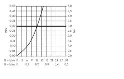 Hansgrohe Logis - Miscelatore Da Lavello A Manopole, Cromato 71285000 -Vendite Accessori per Cucina ad2d71c91b3c680681c1f020