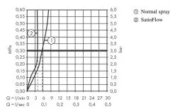 Hansgrohe M81 - Miscelatore Da Lavello Aquno Select 250 Con Bocca Di Erogazione Estraibile E Getto Doccia Piatto, SBox, Nero Opaco 73830670 -Vendite Accessori per Cucina aef45e9965905afc49c24b29