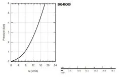 Grohe Minta - Miscelatore Da Lavello, Cromo 30345000 -Vendite Accessori per Cucina b35ec993f995285b34a48595