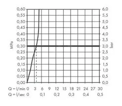 Hansgrohe Zesis M33 - Miscelatore Da Lavello 150, Per Scaldabagni Non A Pressione, Cromo 74806000 -Vendite Accessori per Cucina c039f9c5ea726141d316c50f