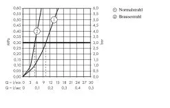 Hansgrohe M71 - Miscelatore Da Lavello M7116-H320 Con Doccetta Estraibile, SBOX, Cromato 73801000 15 Hansgrohe M71 - Miscelatore Da Lavello M7116-H320 Con Doccetta Estraibile, SBOX, Cromato 73801000 -Vendite Accessori per Cucina dedf3d8265b8e3ca806f5b7e 1