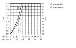 Hansgrohe Talis M52 - Miscelatore Monocomando Per Lavello Con Doccetta Estraibile, Cromato 32841000 -Vendite Accessori per Cucina e14fbc60bb099ea6f211cd7d
