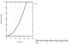 Grohe BauFlow - Miscelatore Da Lavello, Cromo 31688000 -Vendite Accessori per Cucina ef67ce1a90342ee8dd241eba
