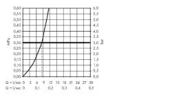 Hansgrohe Metris Select - Miscelatore Monocomando 260 Per Lavello, Cromato 14847000 7 Hansgrohe Metris Select - Miscelatore Monocomando 260 Per Lavello, Cromato 14847000 -Vendite Accessori per Cucina fa47167e9005bb41ec185129 1